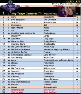 Ranking 873 de 2013
